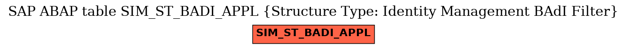 E-R Diagram for table SIM_ST_BADI_APPL (Structure Type: Identity Management BAdI Filter)