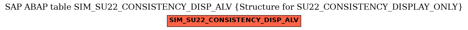 E-R Diagram for table SIM_SU22_CONSISTENCY_DISP_ALV (Structure for SU22_CONSISTENCY_DISPLAY_ONLY)