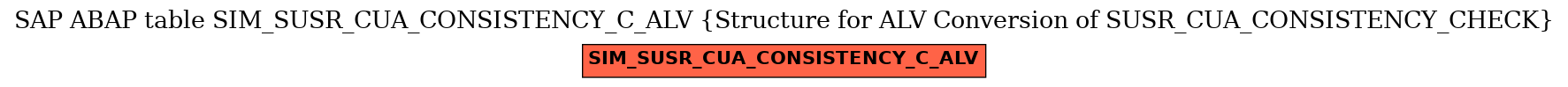 E-R Diagram for table SIM_SUSR_CUA_CONSISTENCY_C_ALV (Structure for ALV Conversion of SUSR_CUA_CONSISTENCY_CHECK)