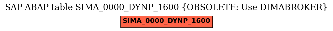 E-R Diagram for table SIMA_0000_DYNP_1600 (OBSOLETE: Use DIMABROKER)