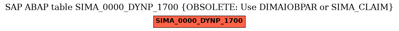 E-R Diagram for table SIMA_0000_DYNP_1700 (OBSOLETE: Use DIMAIOBPAR or SIMA_CLAIM)