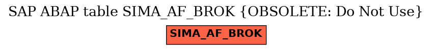 E-R Diagram for table SIMA_AF_BROK (OBSOLETE: Do Not Use)