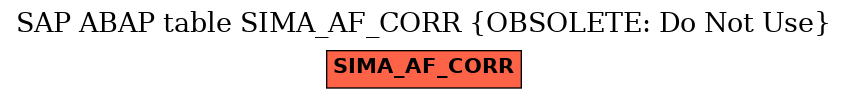 E-R Diagram for table SIMA_AF_CORR (OBSOLETE: Do Not Use)