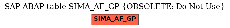 E-R Diagram for table SIMA_AF_GP (OBSOLETE: Do Not Use)