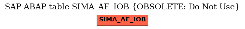 E-R Diagram for table SIMA_AF_IOB (OBSOLETE: Do Not Use)