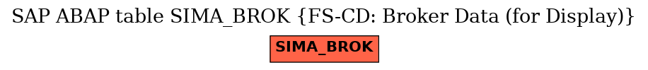 E-R Diagram for table SIMA_BROK (FS-CD: Broker Data (for Display))