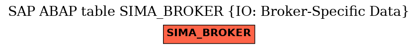 E-R Diagram for table SIMA_BROKER (IO: Broker-Specific Data)