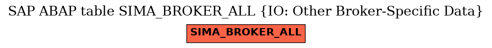 E-R Diagram for table SIMA_BROKER_ALL (IO: Other Broker-Specific Data)