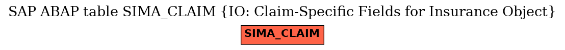 E-R Diagram for table SIMA_CLAIM (IO: Claim-Specific Fields for Insurance Object)