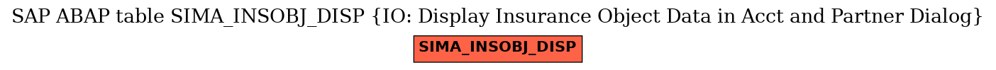 E-R Diagram for table SIMA_INSOBJ_DISP (IO: Display Insurance Object Data in Acct and Partner Dialog)