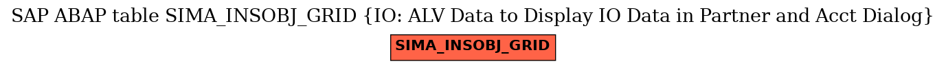 E-R Diagram for table SIMA_INSOBJ_GRID (IO: ALV Data to Display IO Data in Partner and Acct Dialog)