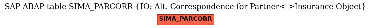 E-R Diagram for table SIMA_PARCORR (IO: Alt. Correspondence for Partner<->Insurance Object)