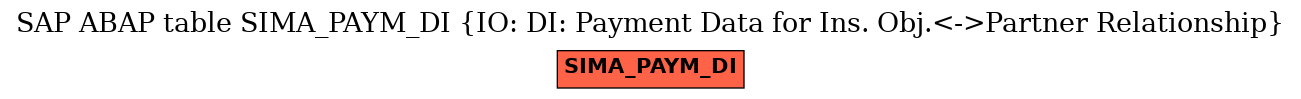 E-R Diagram for table SIMA_PAYM_DI (IO: DI: Payment Data for Ins. Obj.<->Partner Relationship)