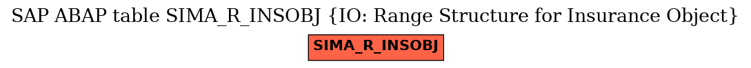 E-R Diagram for table SIMA_R_INSOBJ (IO: Range Structure for Insurance Object)