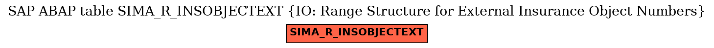 E-R Diagram for table SIMA_R_INSOBJECTEXT (IO: Range Structure for External Insurance Object Numbers)