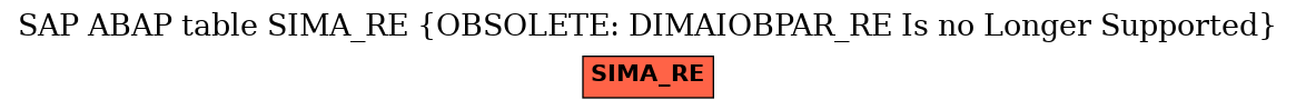 E-R Diagram for table SIMA_RE (OBSOLETE: DIMAIOBPAR_RE Is no Longer Supported)