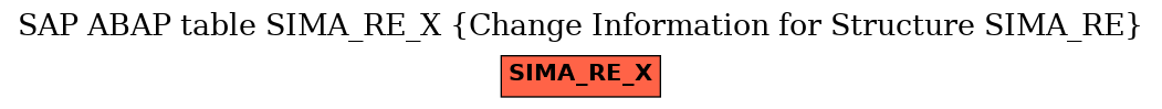 E-R Diagram for table SIMA_RE_X (Change Information for Structure SIMA_RE)