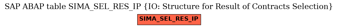 E-R Diagram for table SIMA_SEL_RES_IP (IO: Structure for Result of Contracts Selection)