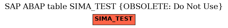 E-R Diagram for table SIMA_TEST (OBSOLETE: Do Not Use)