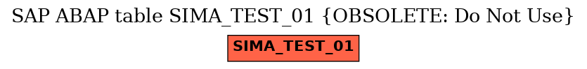 E-R Diagram for table SIMA_TEST_01 (OBSOLETE: Do Not Use)