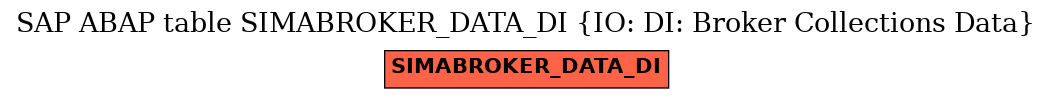 E-R Diagram for table SIMABROKER_DATA_DI (IO: DI: Broker Collections Data)