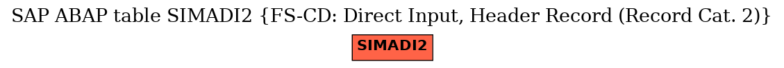 E-R Diagram for table SIMADI2 (FS-CD: Direct Input, Header Record (Record Cat. 2))