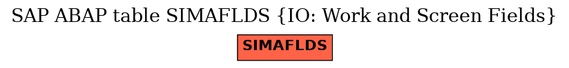 E-R Diagram for table SIMAFLDS (IO: Work and Screen Fields)