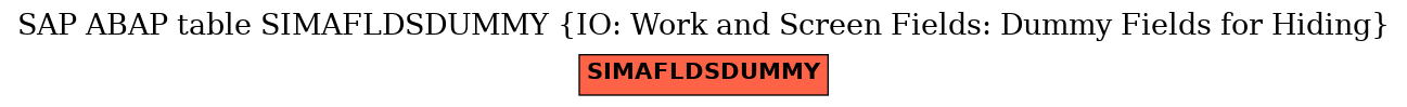 E-R Diagram for table SIMAFLDSDUMMY (IO: Work and Screen Fields: Dummy Fields for Hiding)