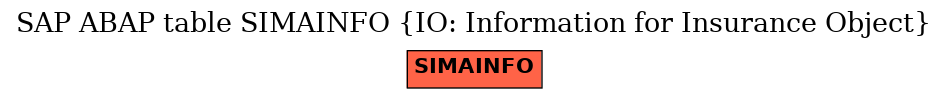 E-R Diagram for table SIMAINFO (IO: Information for Insurance Object)