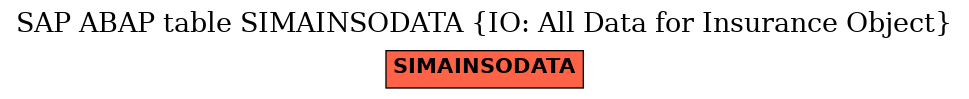 E-R Diagram for table SIMAINSODATA (IO: All Data for Insurance Object)