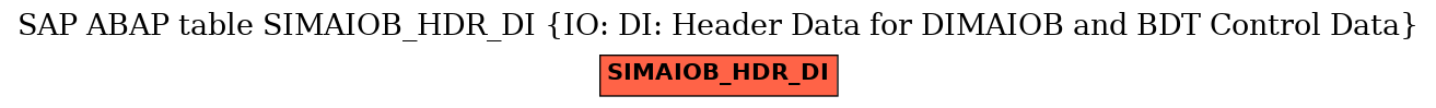 E-R Diagram for table SIMAIOB_HDR_DI (IO: DI: Header Data for DIMAIOB and BDT Control Data)