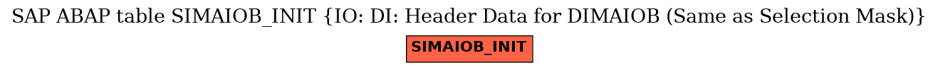 E-R Diagram for table SIMAIOB_INIT (IO: DI: Header Data for DIMAIOB (Same as Selection Mask))