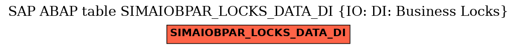 E-R Diagram for table SIMAIOBPAR_LOCKS_DATA_DI (IO: DI: Business Locks)