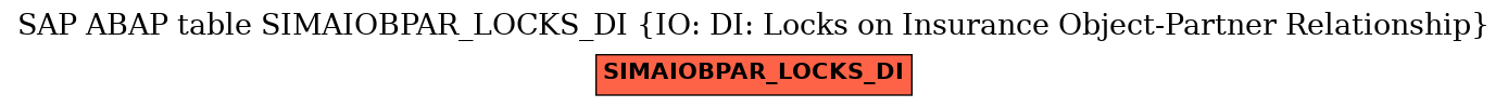 E-R Diagram for table SIMAIOBPAR_LOCKS_DI (IO: DI: Locks on Insurance Object-Partner Relationship)