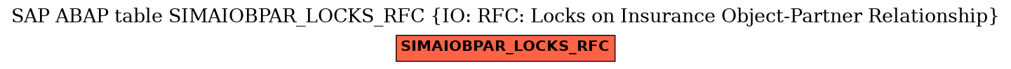 E-R Diagram for table SIMAIOBPAR_LOCKS_RFC (IO: RFC: Locks on Insurance Object-Partner Relationship)