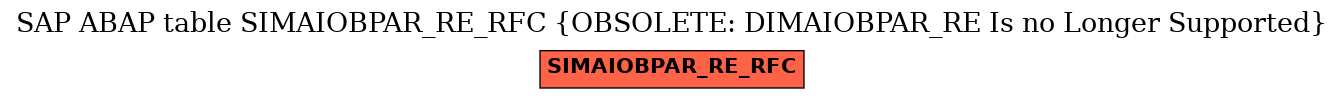 E-R Diagram for table SIMAIOBPAR_RE_RFC (OBSOLETE: DIMAIOBPAR_RE Is no Longer Supported)