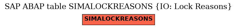 E-R Diagram for table SIMALOCKREASONS (IO: Lock Reasons)