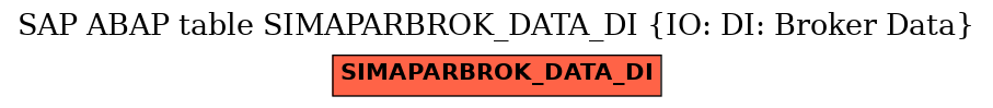 E-R Diagram for table SIMAPARBROK_DATA_DI (IO: DI: Broker Data)