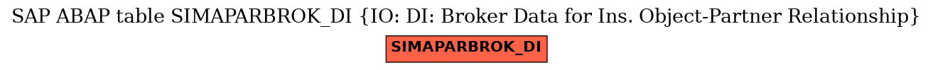 E-R Diagram for table SIMAPARBROK_DI (IO: DI: Broker Data for Ins. Object-Partner Relationship)