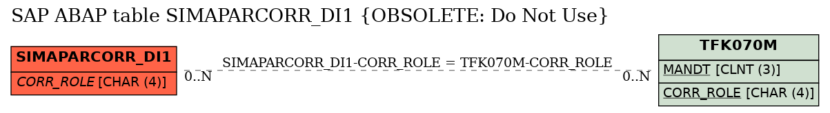 E-R Diagram for table SIMAPARCORR_DI1 (OBSOLETE: Do Not Use)