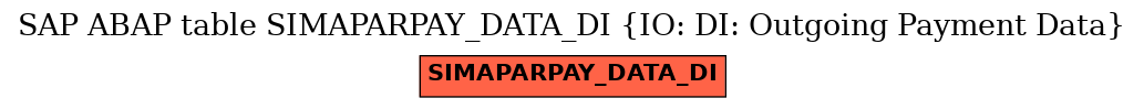 E-R Diagram for table SIMAPARPAY_DATA_DI (IO: DI: Outgoing Payment Data)