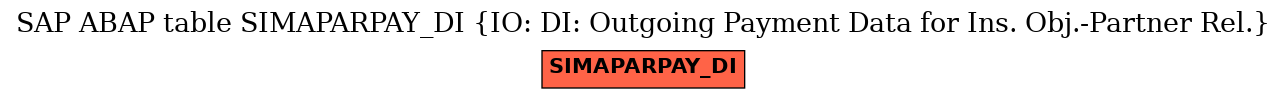 E-R Diagram for table SIMAPARPAY_DI (IO: DI: Outgoing Payment Data for Ins. Obj.-Partner Rel.)