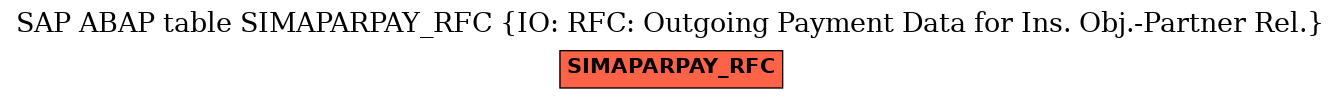 E-R Diagram for table SIMAPARPAY_RFC (IO: RFC: Outgoing Payment Data for Ins. Obj.-Partner Rel.)