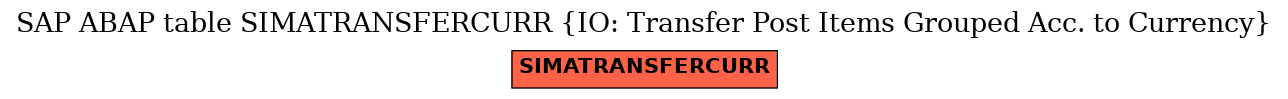 E-R Diagram for table SIMATRANSFERCURR (IO: Transfer Post Items Grouped Acc. to Currency)