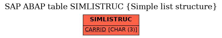 E-R Diagram for table SIMLISTRUC (Simple list structure)