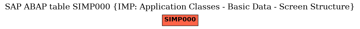 E-R Diagram for table SIMP000 (IMP: Application Classes - Basic Data - Screen Structure)