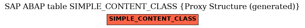 E-R Diagram for table SIMPLE_CONTENT_CLASS (Proxy Structure (generated))