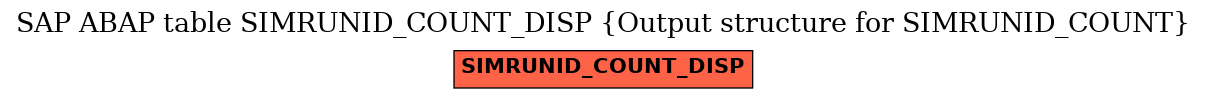 E-R Diagram for table SIMRUNID_COUNT_DISP (Output structure for SIMRUNID_COUNT)