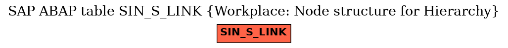 E-R Diagram for table SIN_S_LINK (Workplace: Node structure for Hierarchy)