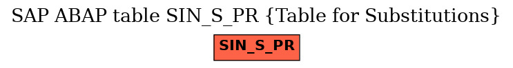 E-R Diagram for table SIN_S_PR (Table for Substitutions)